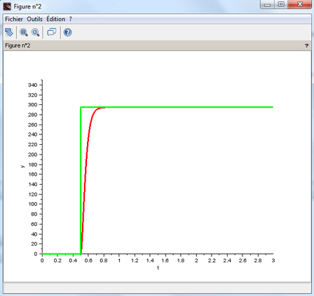 scilab constant scilab constant