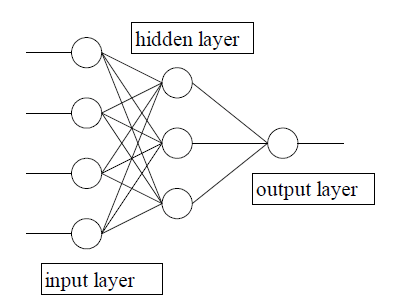 artificial neural network tutorial