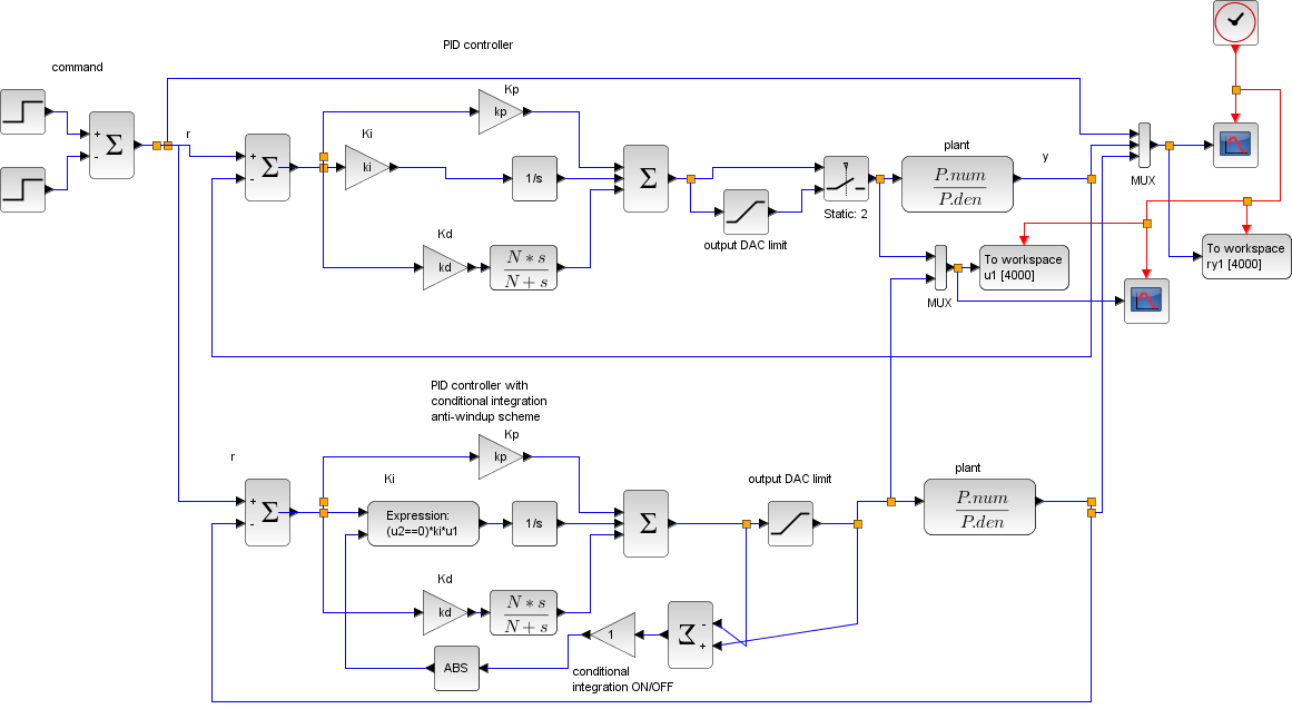 Tutorials | www.scilab.org