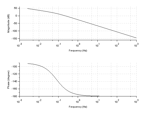 Математическая модель эпидемии Scilab. Transfer function representation:. Функция повер