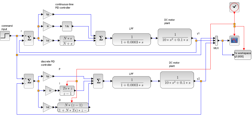 scilab derivative scilab derivative