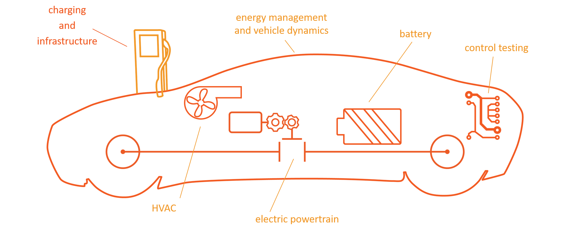 Car Powertrain | www.scilab.org