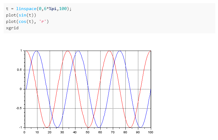 jupyter notebook plot 0