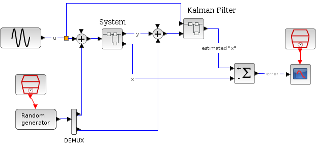 scilab signal scilab signal