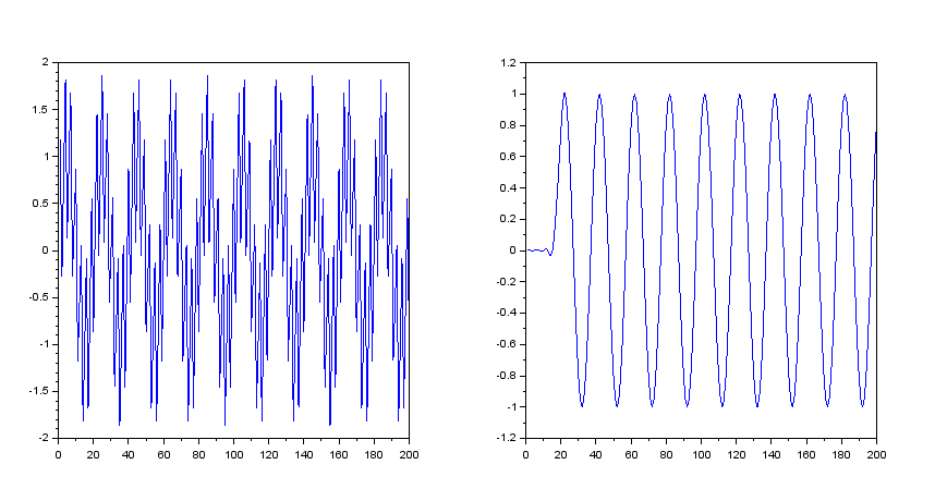 scilab signal scilab signal