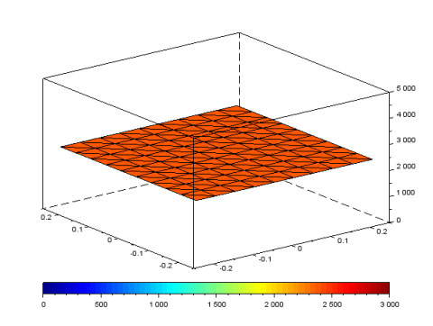 scilab animation scilab animation