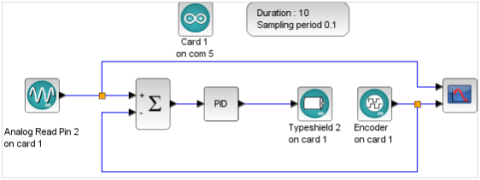 arduino xcos asservissement position 0