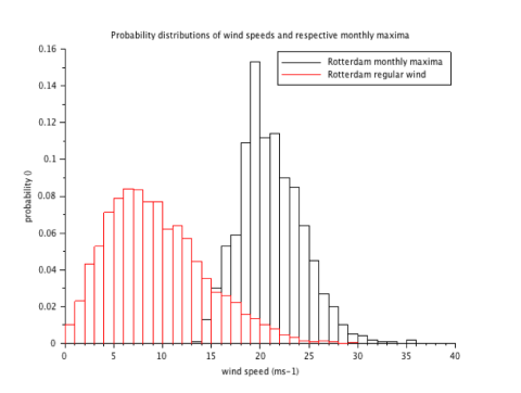 Monte Carlo Simulation Of Weather Data Scilab Monte Carlo Simulation Of Weather Data Scilab
