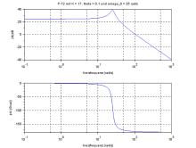 scilab state space to transfer function scilab state space to transfer function