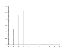 statistics scilab binomial